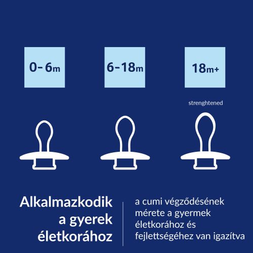 LOVI Dinamikus szilikon cumi PRIME 0-6hó 1db -Violet