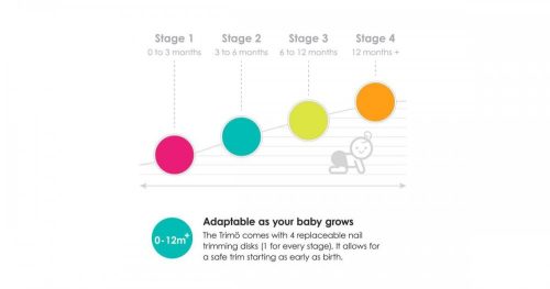 Bblüv Trimö elektromos körömreszelő